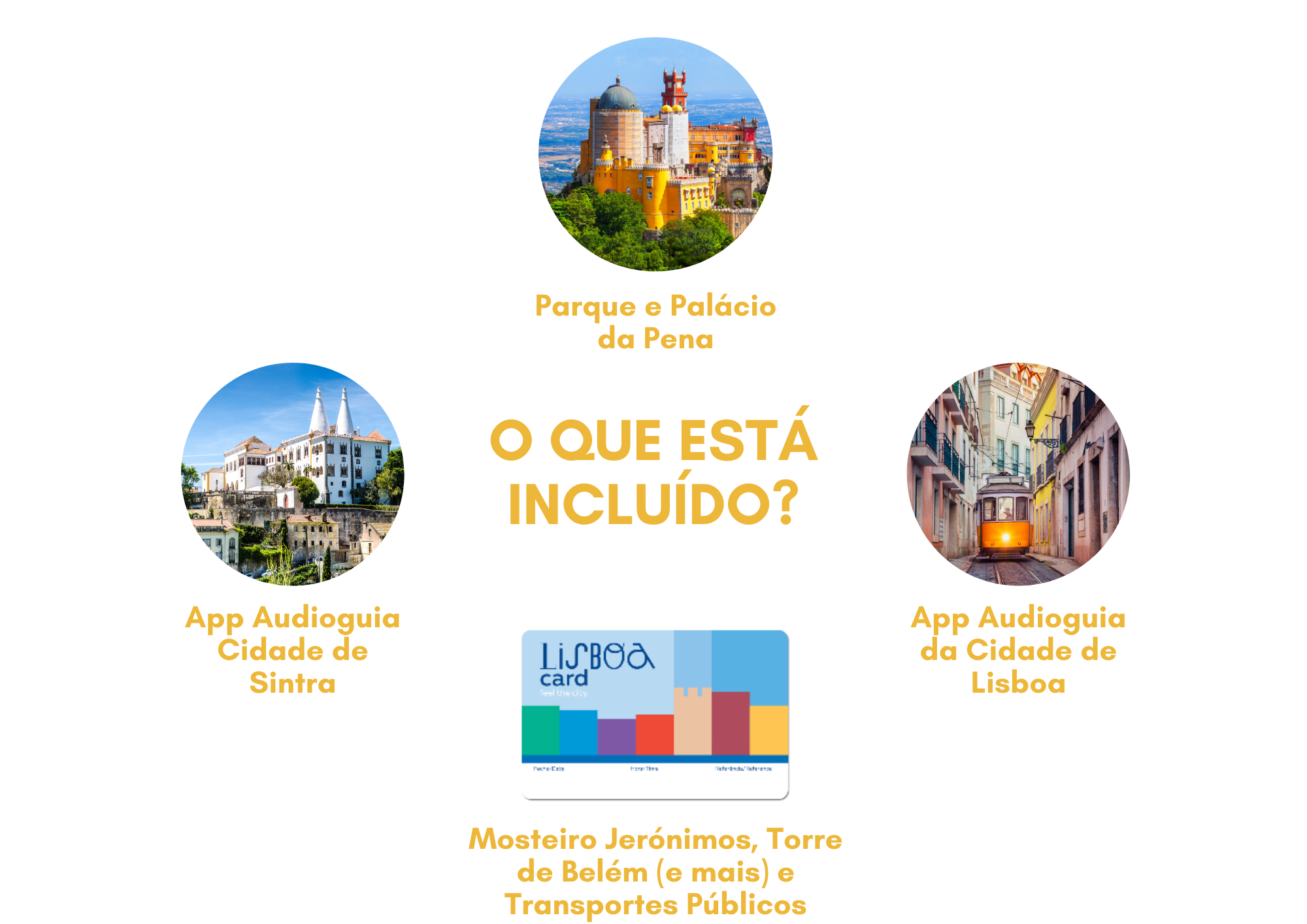 Lisboa Card + Pena Palace_what's included_EN